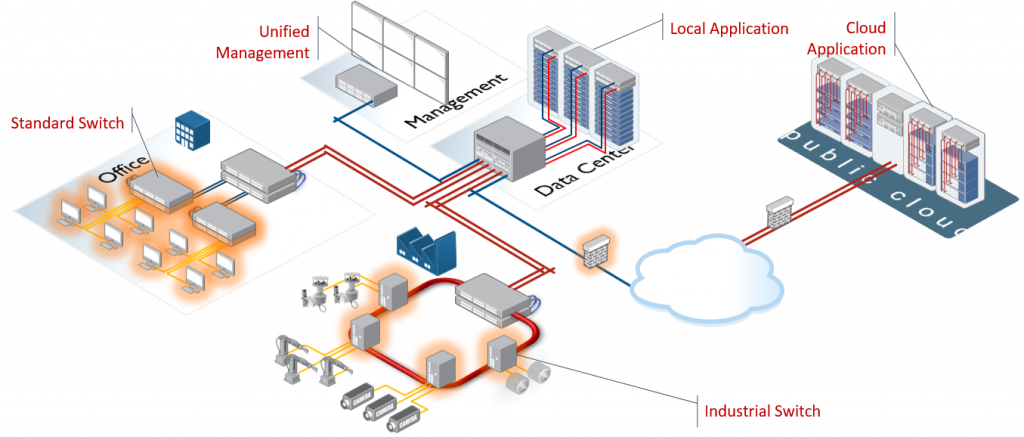 Allied telesis schema réseau