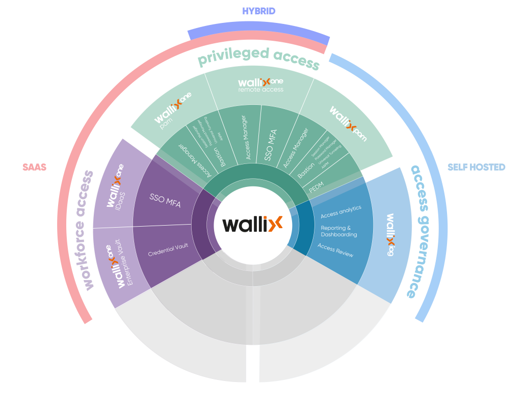 schema_product_portfolio_wallix-1030x809 (1)