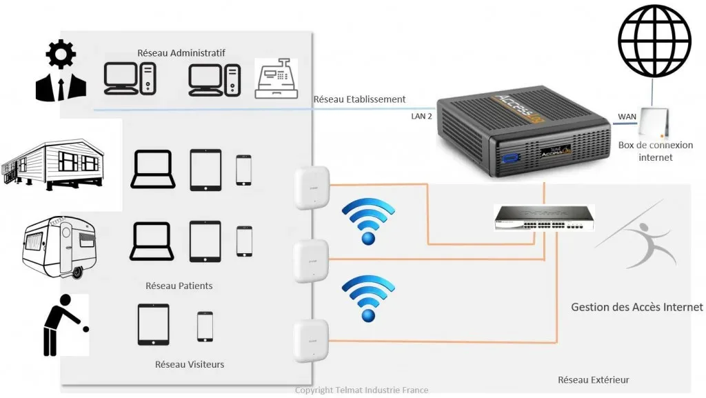 Topologie-reseau-4vw8zkdowjb2.large